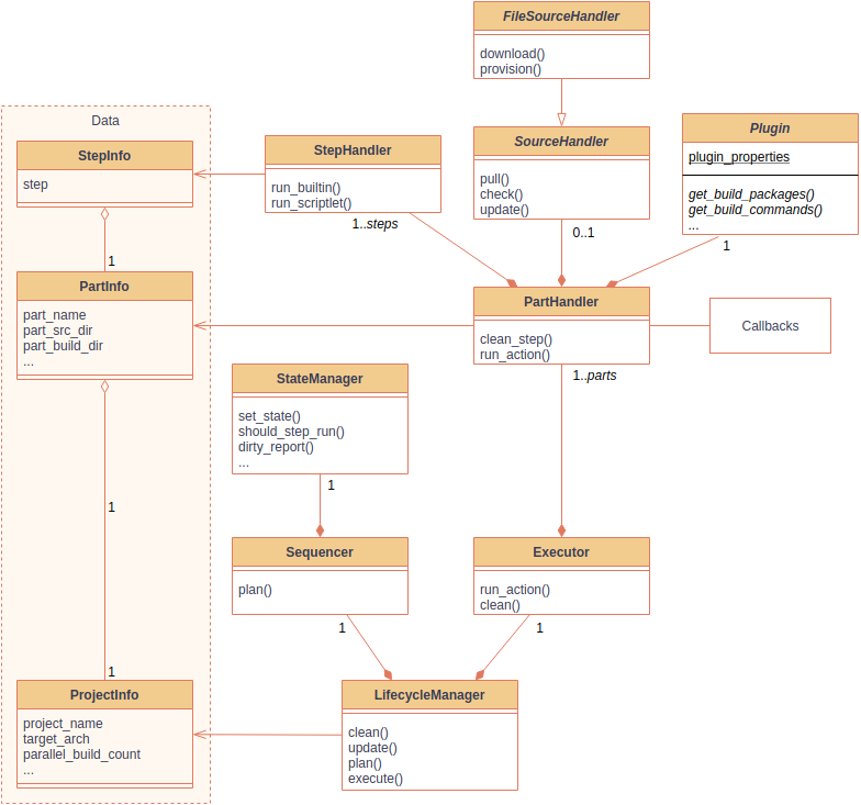 ../../_images/class_diagram.png